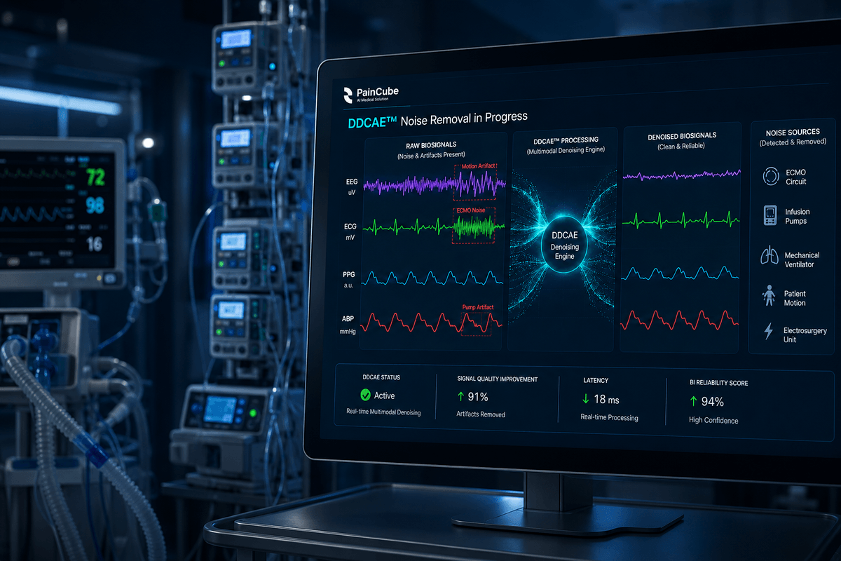 DDCAE noise-removal engine separating pain signals from ICU noise on a bedside monitor
