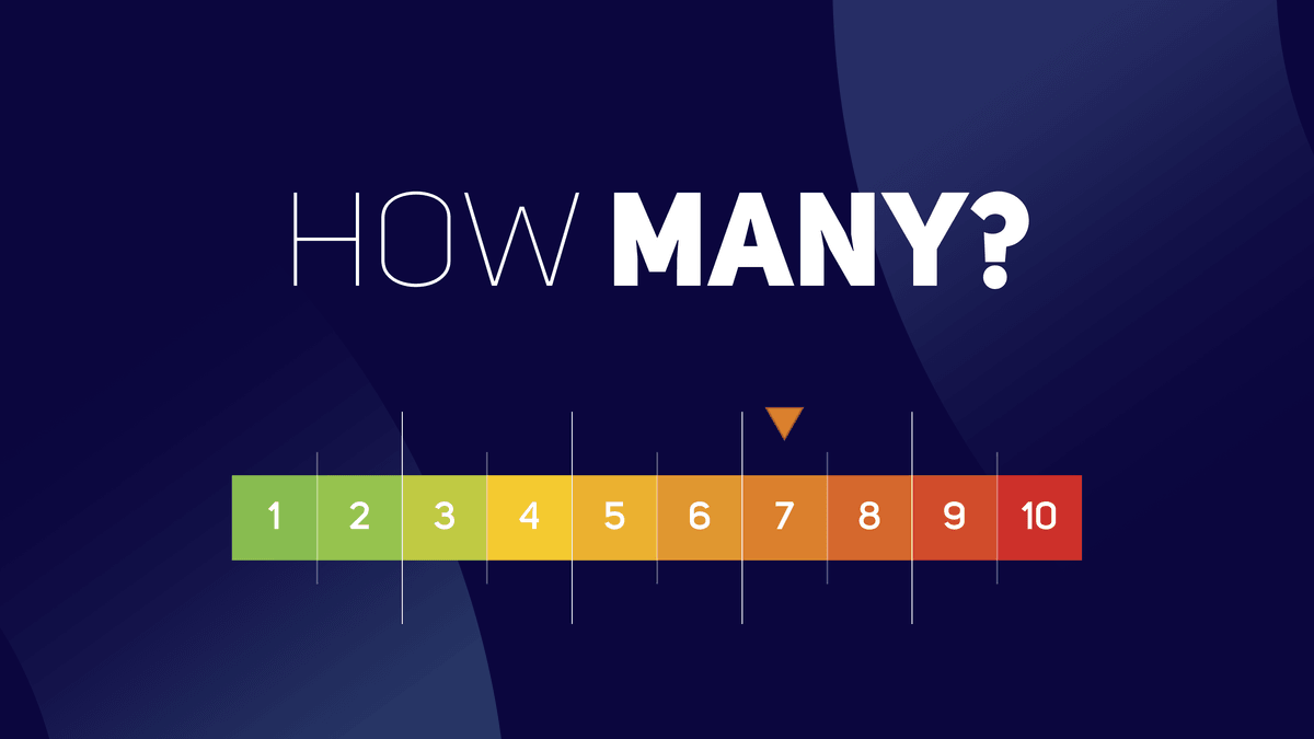 A 1-to-10 pain scale under the question ‘How many?’
