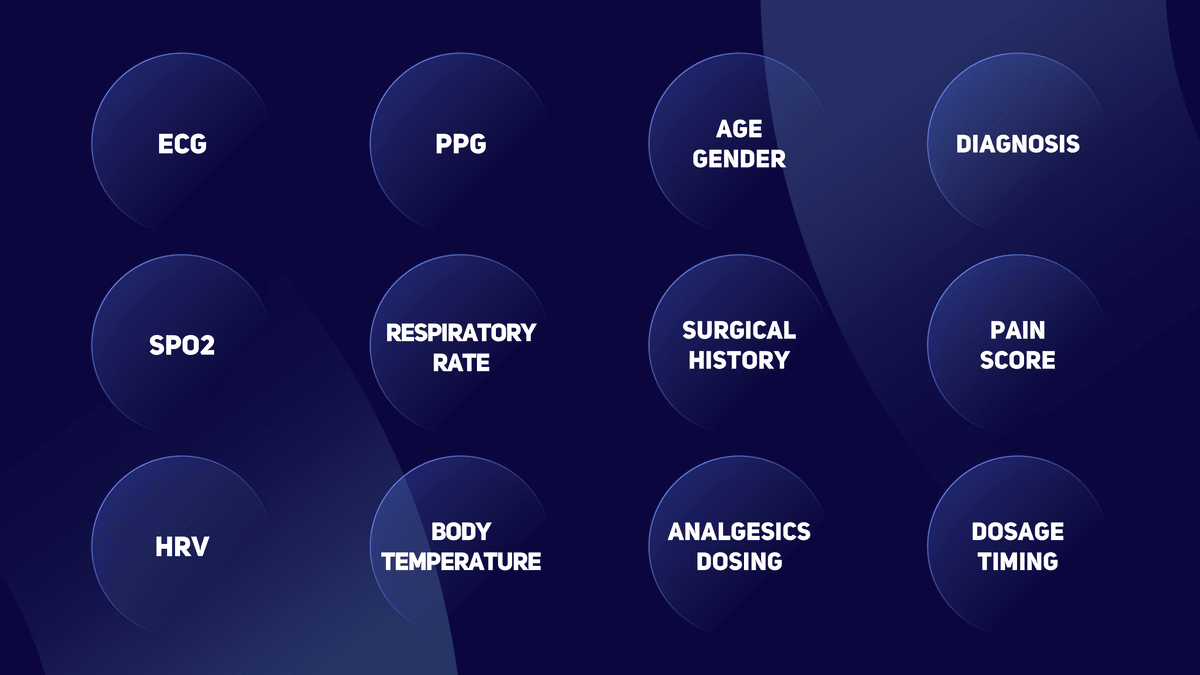 Biosignal and clinical data types collected by PainCube
