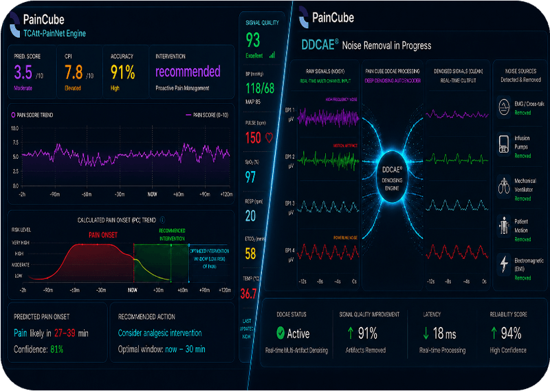 PainCube AI engine processing ICU biosignals