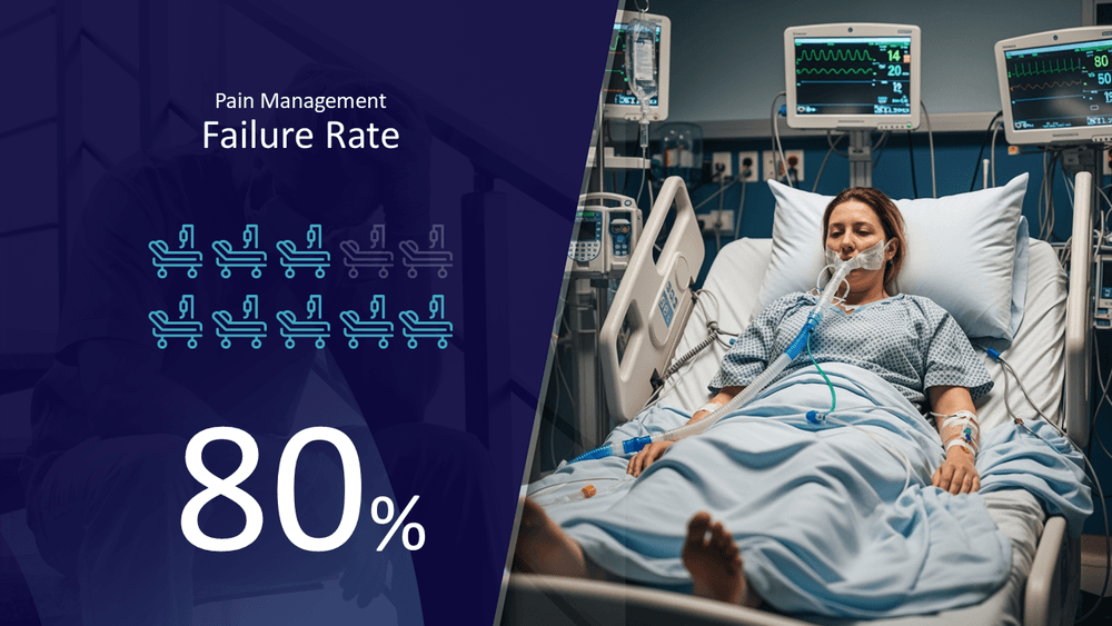 Pain management failure rate of 80% shown beside an unresponsive ICU patient